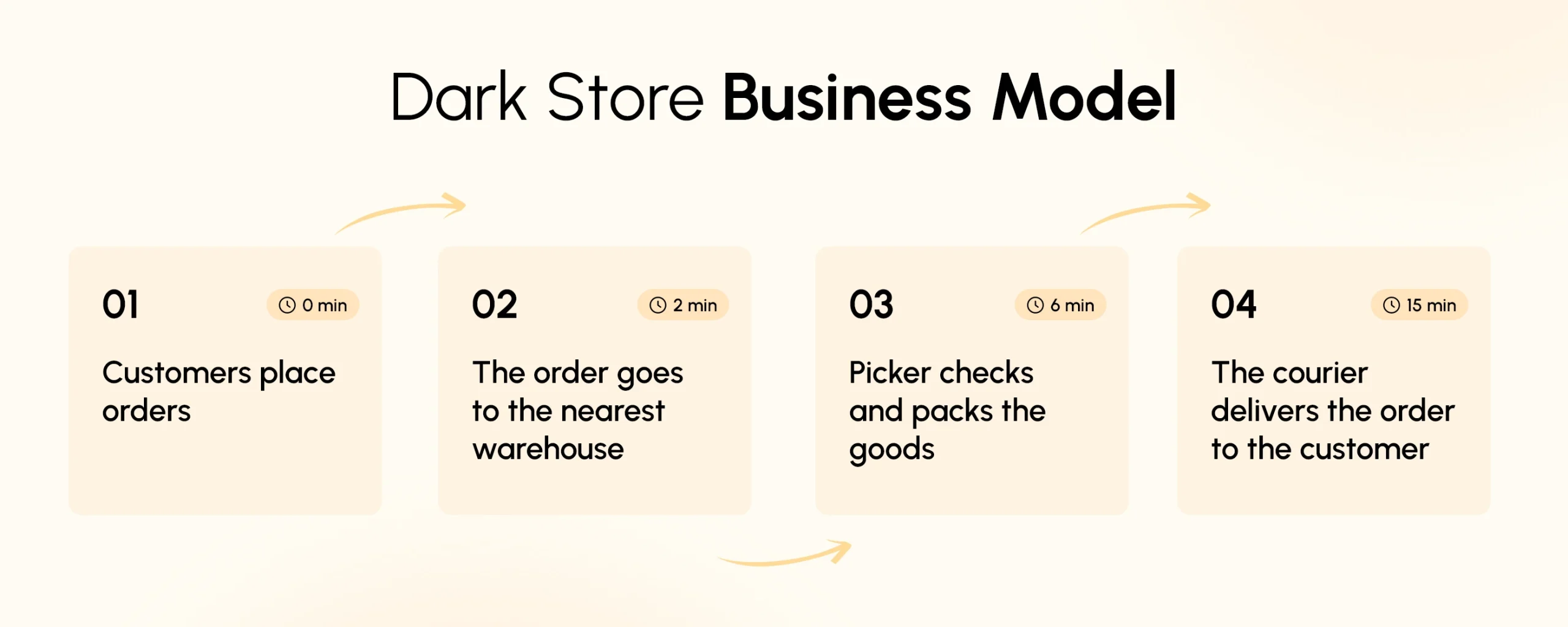 Why Dark Stores Are Booming in 2025